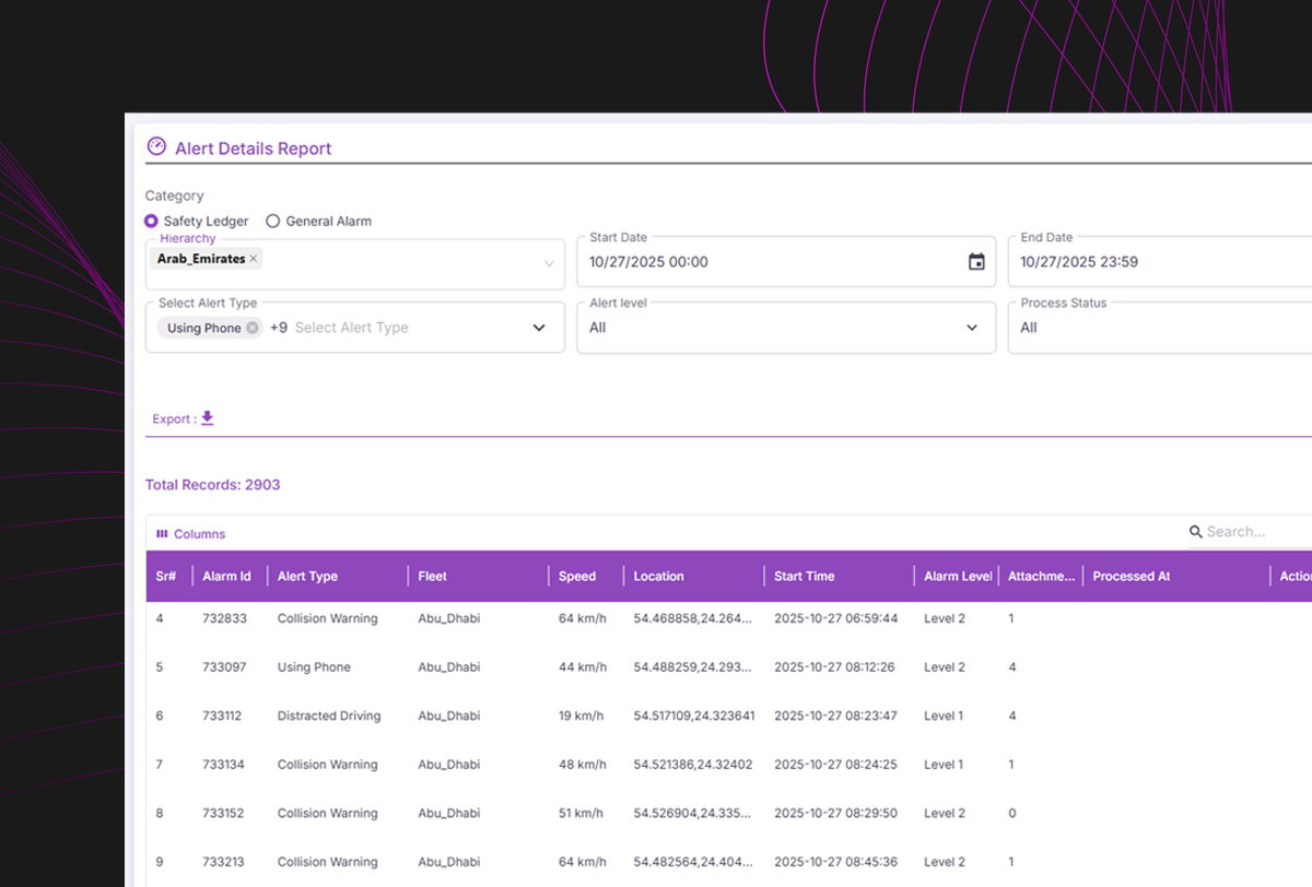 Compliance Analytics